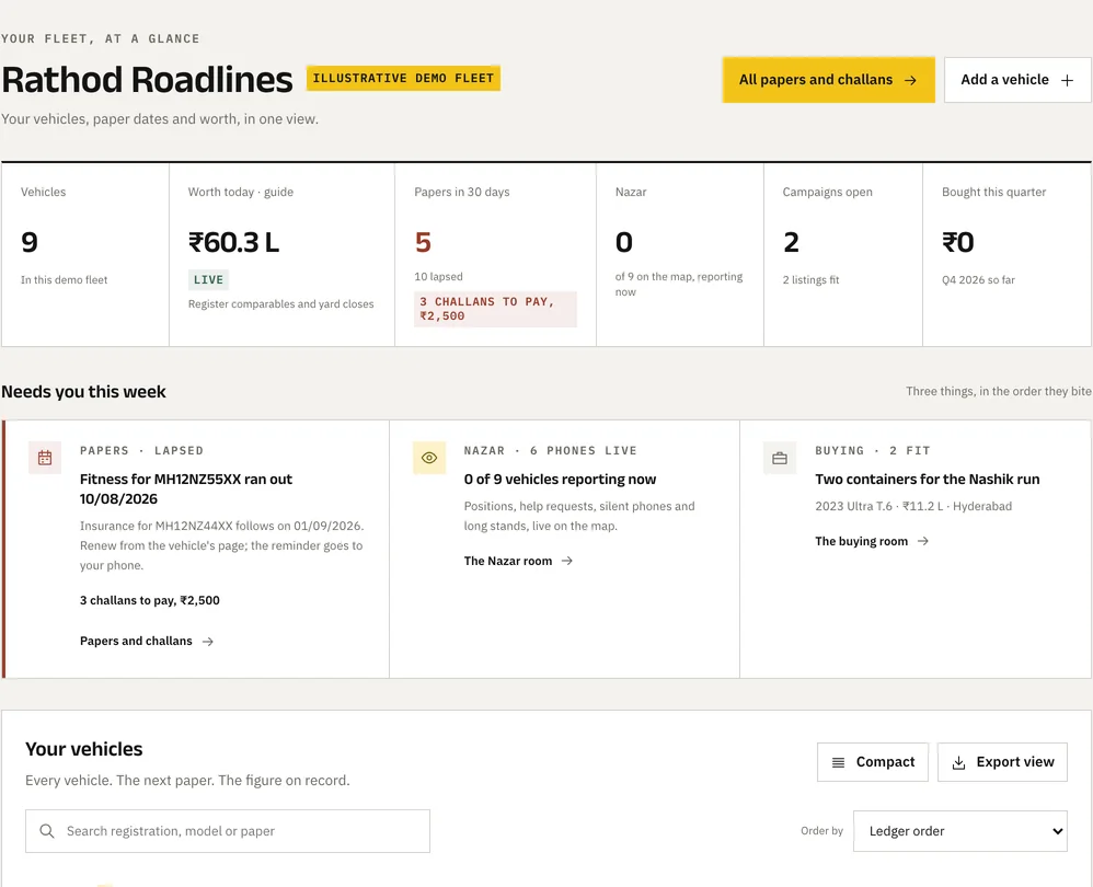The desk of Rathod Roadlines, a demo fleet: nine vehicles, worth today, renewals due, the three things that need you this week, the ledger.