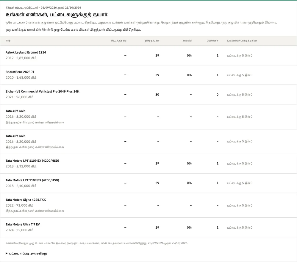நீங்கள் எப்படி: ஒவ்வொரு லாரியும் மாடல், ஆண்டு, கிமீ வாரியாக, அதன் லிட்டருக்கு கிமீ (கணக்கில் முழு டேங்க் டீசல் பில்கள் வந்ததும்), நின்ற நாட்கள், காலி கிமீ, பயணங்கள், 5 குழுக்களில் நிறையும் உங்களைப் போன்ற குழுக்களின் நெடுவரிசை.