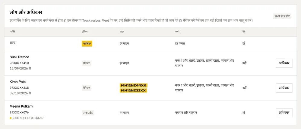 डेस्क का लोग और अधिकार: हर कमरे के साथ मालिक; हर वाहन के साथ एक मैनेजर; दो वाहनों पर एक मैनेजर; कागज़ और पैसे के साथ एक अकाउंटेंट, जिनका साइन इन बाकी है।