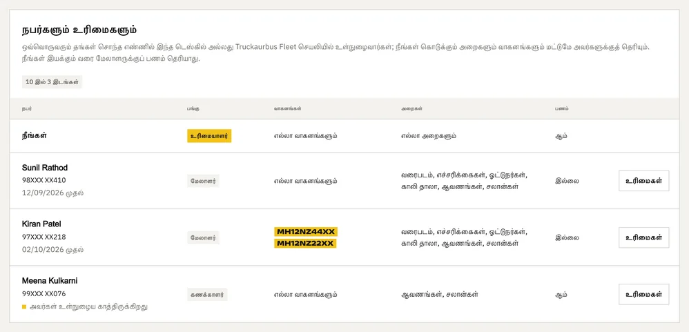 டெஸ்க்கின் நபர்களும் உரிமைகளும்: எல்லா அறைகளுடன் உரிமையாளர்; எல்லா வாகனங்களுடன் ஒரு மேலாளர்; இரண்டு வாகனங்களில் ஒரு மேலாளர்; ஆவணங்களும் பணமும் உள்ள, இன்னும் உள்நுழையாத ஒரு கணக்காளர்.