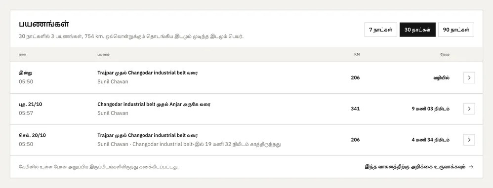 ஒரு வாகனத்தின் பயணங்கள்: ஒவ்வொரு பயணமும் அதன் பெயரோடு, நாள், km, நேரத்துடன்.
